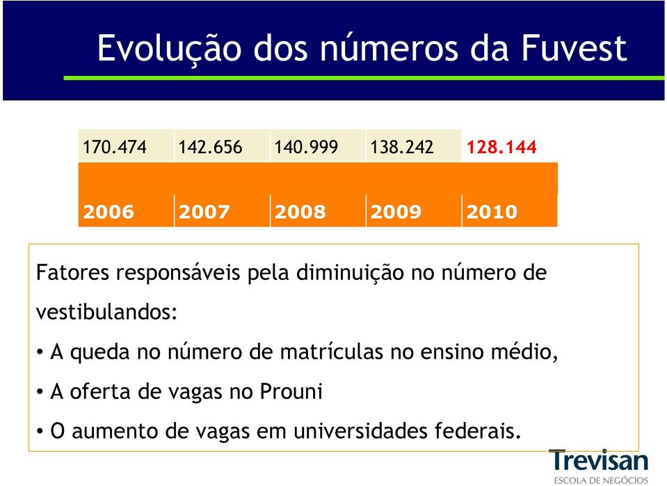 número de vestibulandos: A queda no número de matrículas no ensino