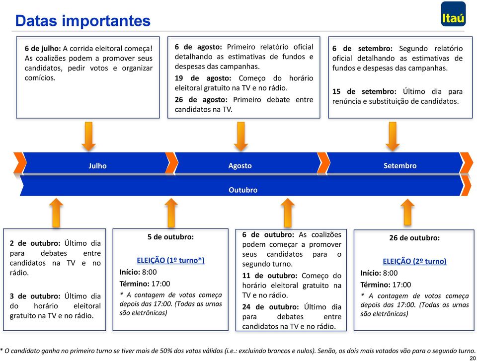 26 de agosto: Primeiro debate entre candidatos na TV. 6 de setembro: Segundo relatório oficial detalhando as estimativas de fundos e despesas das campanhas.