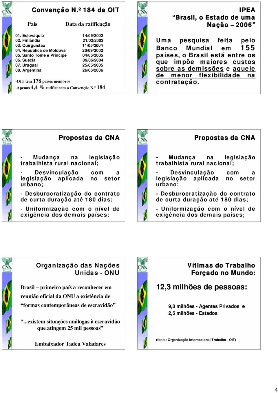 º 184 IPEA Brasil, o Estado de uma Nação 2006 Uma pesquisa feita pelo Banco Mundial em 155 países, o Brasil está entre os que impõe maiores custos sobre as demissões e aquele de menor flexibilidade