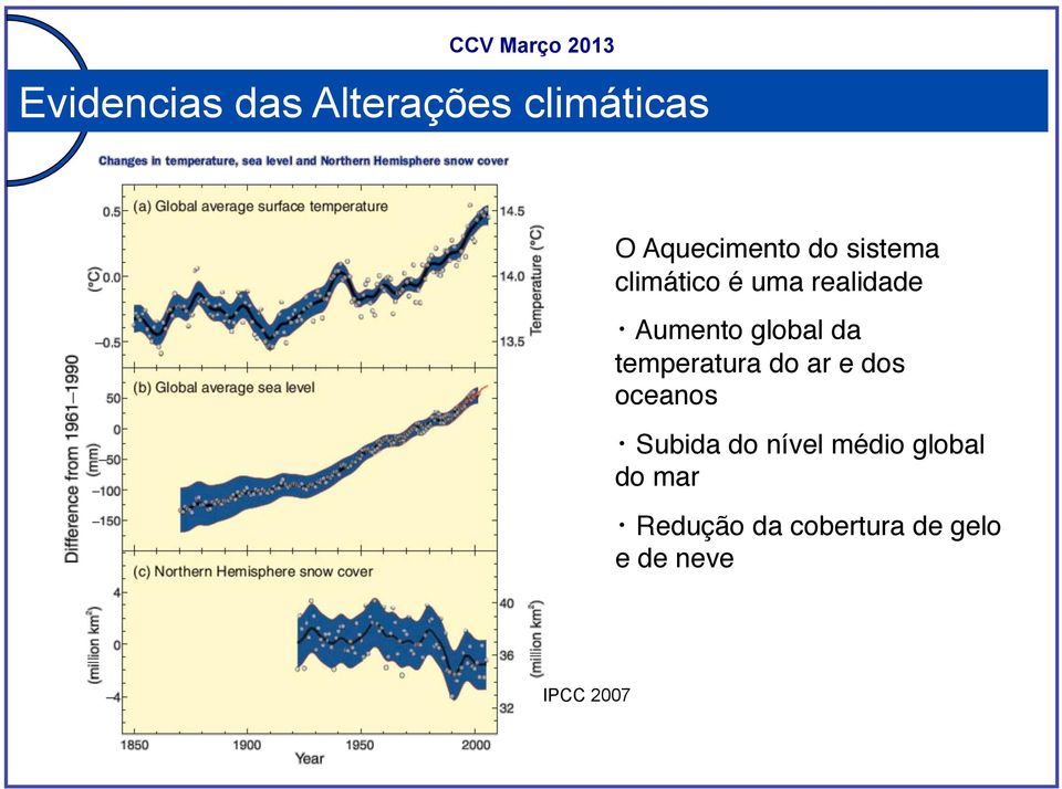 Aumento global da temperatura do ar e dos Subida do nível