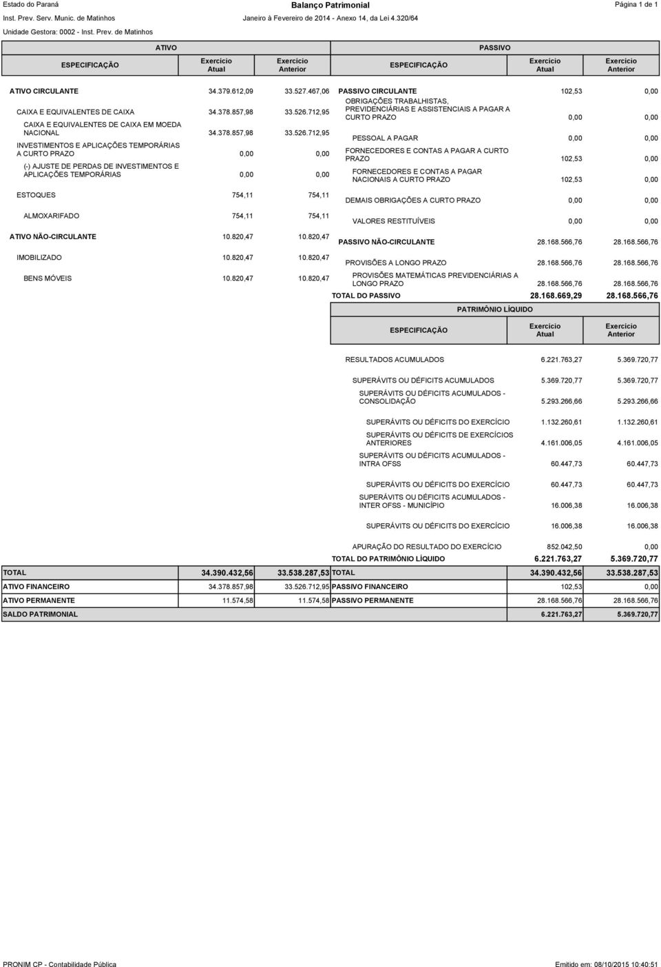 820,47 CIRCULANTE 102,53 CURTO PRAZO PESSOAL A PAGAR PRAZO 102,53 NACIONAIS A CURTO PRAZO 102,53 DEMAIS OBRIGAÇÕES A CURTO PRAZO VALORES RESTITUÍVEIS NÃO-CIRCULANTE IMOBILIZADO 10.820,47 10.