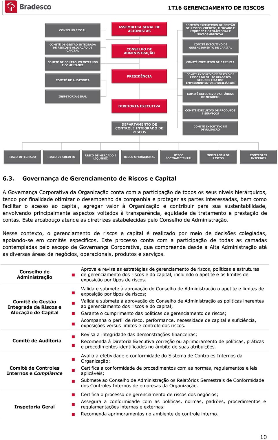 DE GESTÃO DE RISCOS DO GRUPO BRADESCO SEGUROS E DA BSP EMPREENDIMENTOS IMOBILIÁRIOS INSPETORIA GERAL COMITÊ EXECUTIVO DAS ÁREAS DE NEGÓCIO DIRETORIA EXECUTIVA COMITÊ EXECUTIVO DE PRODUTOS E SERVIÇOS