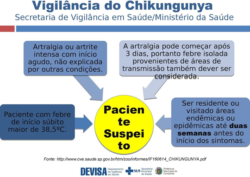 A artralgia pode começar após 3 dias, portanto febre isolada provenientes de áreas de transmissão também dever ser considerada.