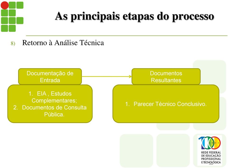 EIA, Estudos Complementares; 2.