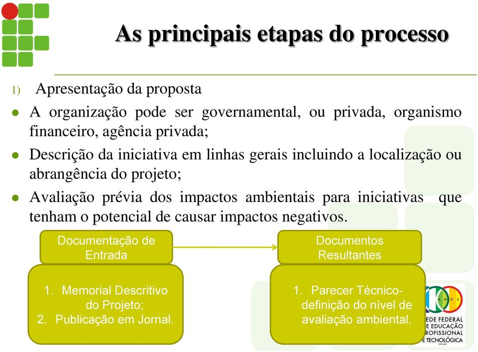 ambientais para iniciativas que tenham o potencial de causar impactos negativos.