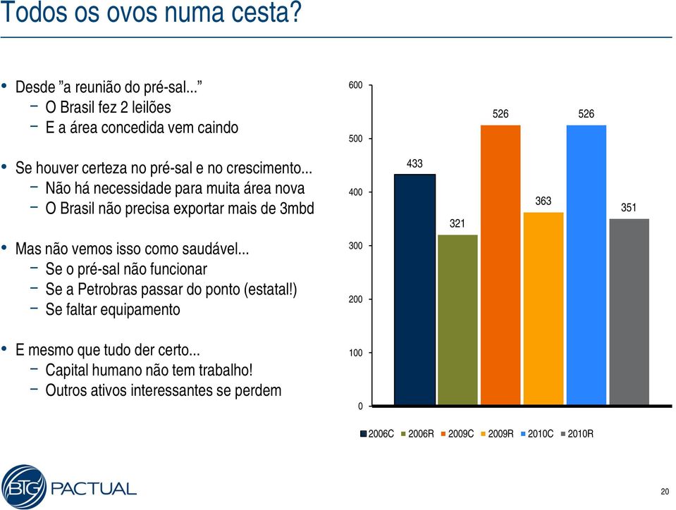 .. ᅳ Não há necessidade para muita área nova ᅳ O Brasil não precisa exportar mais de 3mbd 400 433 321 363 351 Mas não vemos isso como saudável.