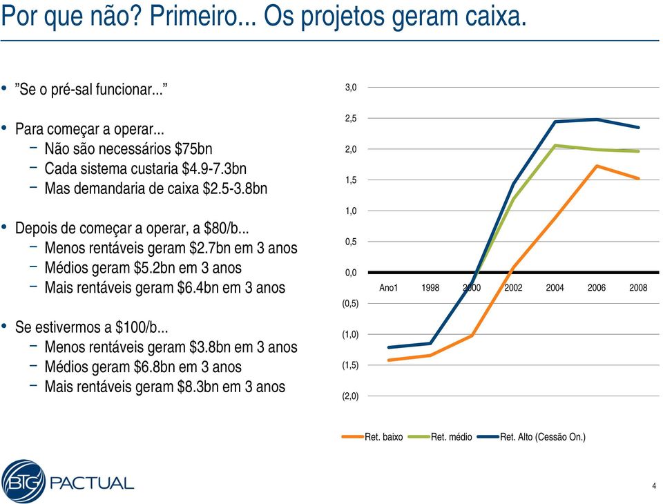 2bn em 3 anos ᅳ Mais rentáveis geram $6.4bn em 3 anos Se estivermos a $100/b... ᅳ Menos rentáveis geram $3.8bn em 3 anos ᅳ Médios geram $6.