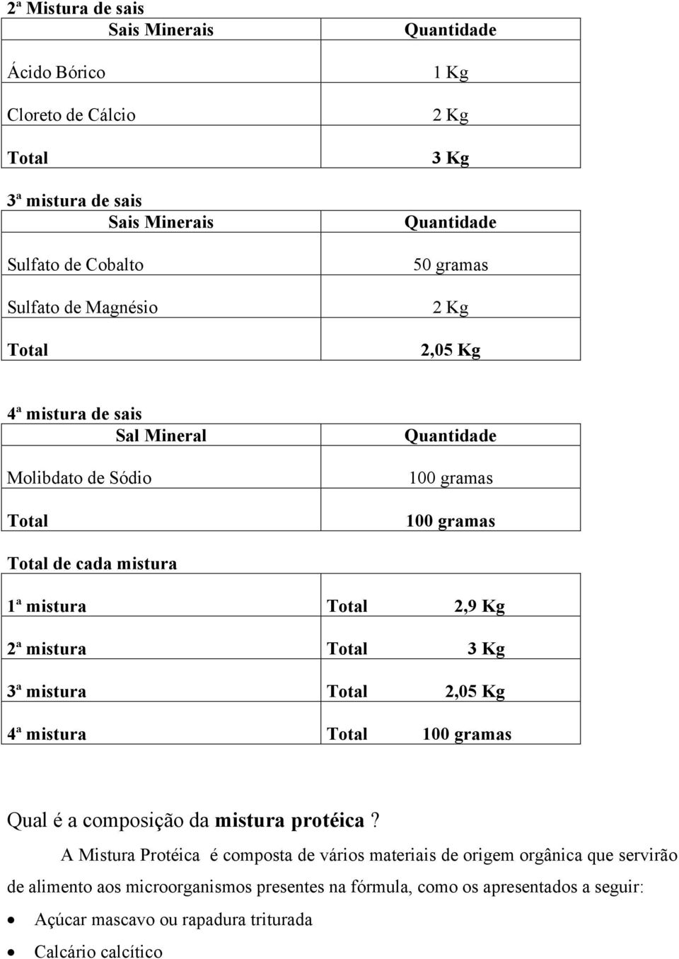 Kg 2ª mistura Total 3 Kg 3ª mistura Total 2,05 Kg 4ª mistura Total 100 gramas Qual é a composição da mistura protéica?