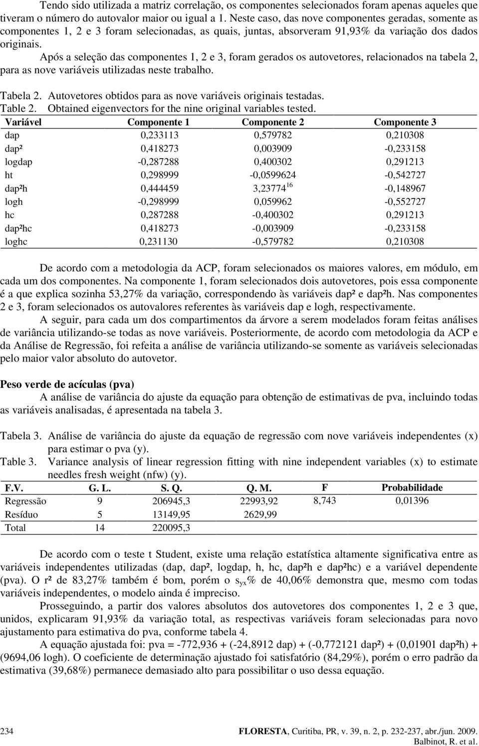 Após a seleção das componentes 1, 2 e 3, foram gerados os autovetores, relacionados na tabela 2, para as nove variáveis utilizadas neste trabalho. Tabela 2.