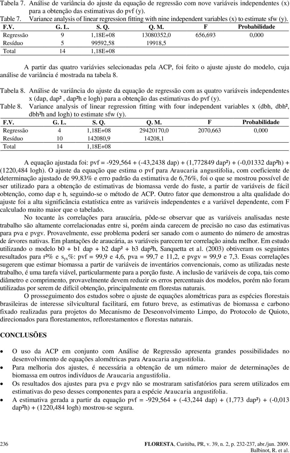 Regressão 9 1,18E+08 13080352,0 656,693 0,000 Resíduo 5 99592,58 19918,5 Total 14 1,18E+08 A partir das quatro variávies selecionadas pela ACP, foi feito o ajuste ajuste do modelo, cuja análise de