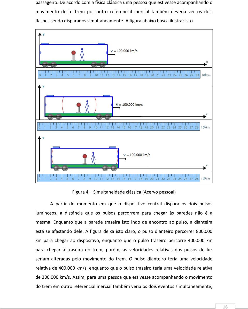 Figura 4 Simulaneidade clássica (Acervo pessoal) A parir do momeno em que o disposiivo cenral dispara os dois pulsos luminosos, a disância que os pulsos percorrem para chegar às paredes não é a mesma.