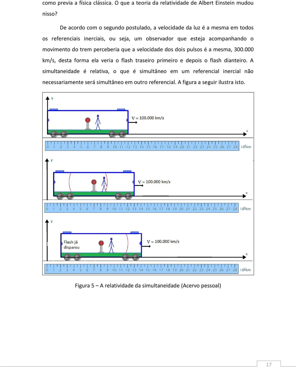 movimeno do rem perceberia que a velocidade dos dois pulsos é a mesma, 300.