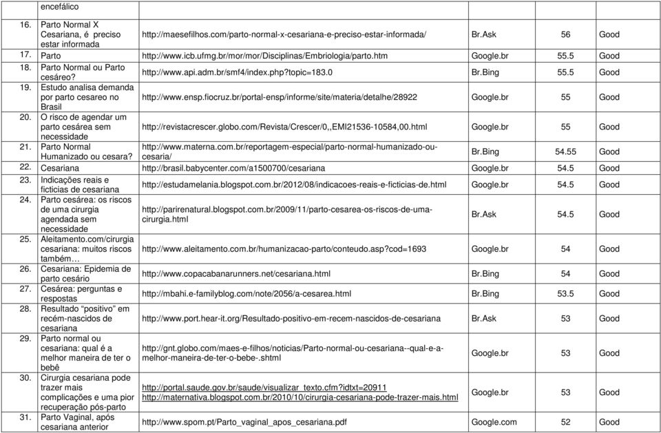 br/prtal-ensp/infrme/site/materia/detalhe/28922 Ggle.br 55 Gd Brasil 20. O risc de agendar um part cesárea sem necessidade http://revistacrescer.glb.cm/revista/crescer/0,,emi21536-10584,00.html Ggle.