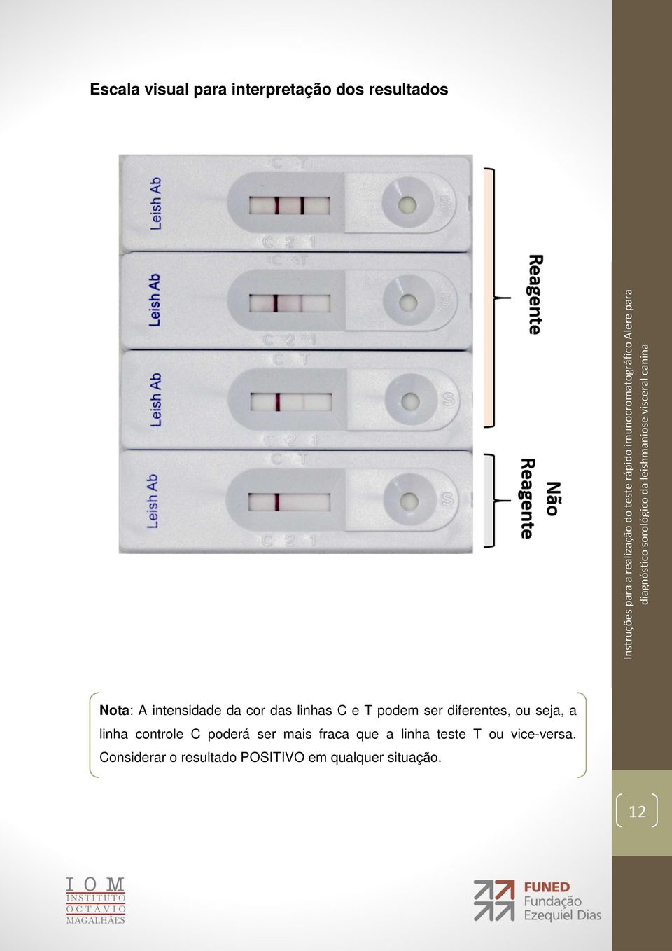 seja, a linha controle C poderá ser mais fraca que a linha