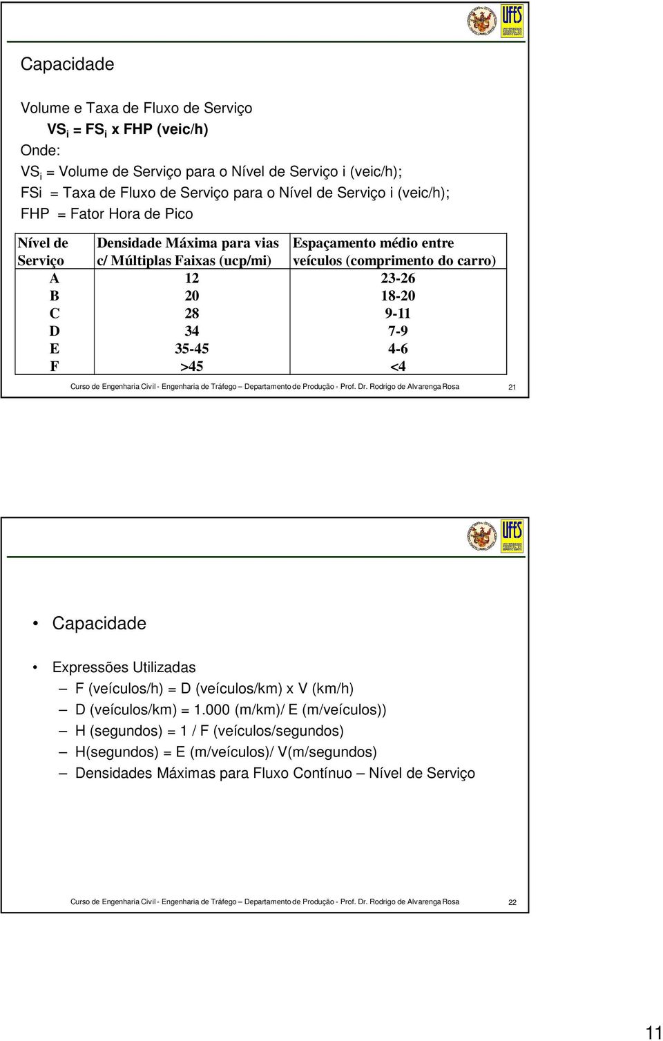 Espaçamento médio entre veículos (comprimento do carro) 23-26 18-20 9-11 7-9 4-6 <4 21 Expressões Utilizadas F (veículos/h) = D (veículos/km) x V (km/h) D (veículos/km)