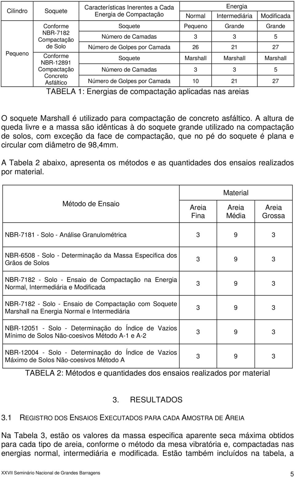 Energias de compactação aplicadas nas areias O soquete Marshall é utilizado para compactação de concreto asfáltico.