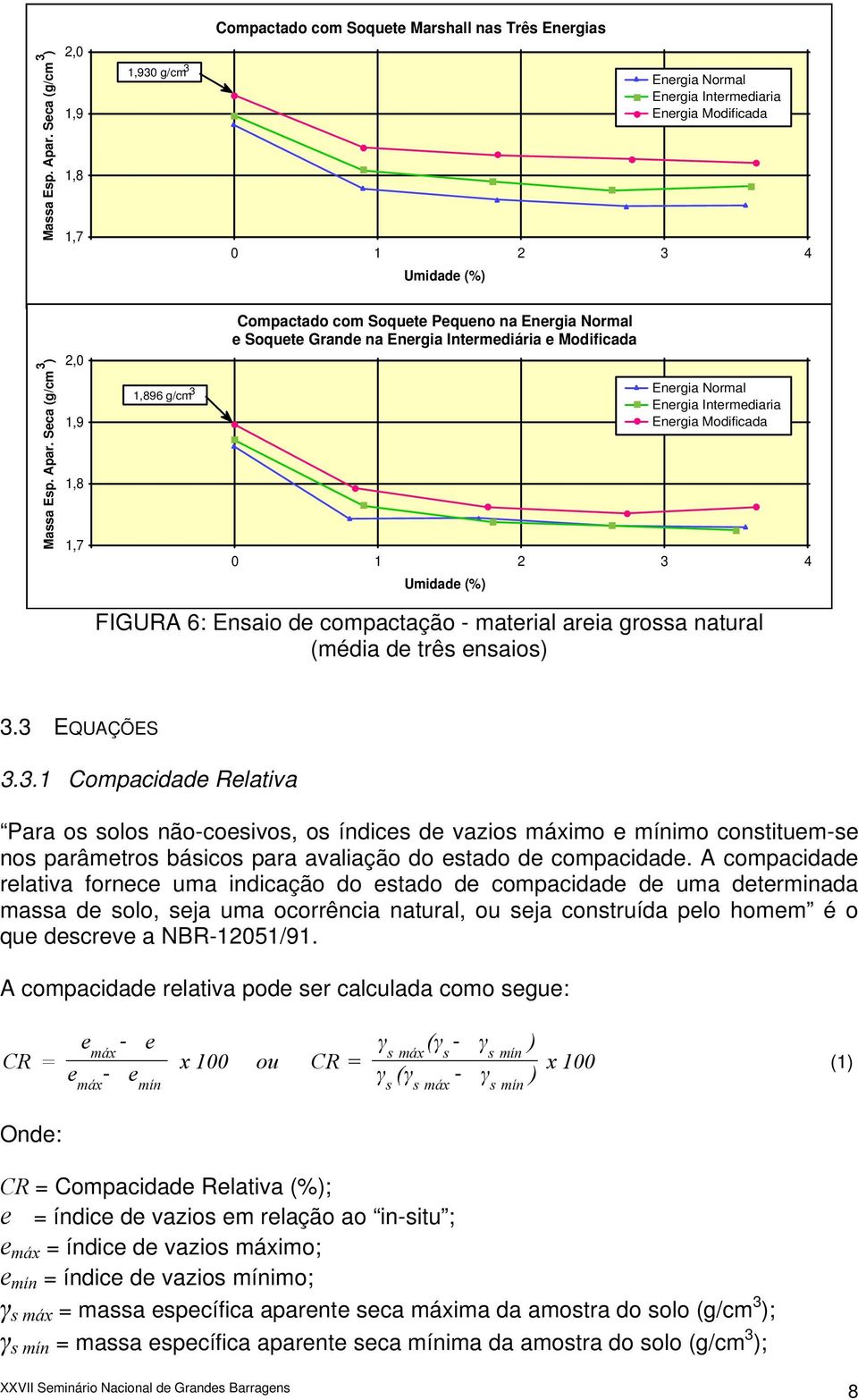 Soquete Pequeno na Energia Normal e Soquete Grande na Energia Intermediária e Modificada Energia Normal Energia Intermediaria 0 1 2 4 Umidade FIGURA 6: Ensaio de compactação - material areia grossa