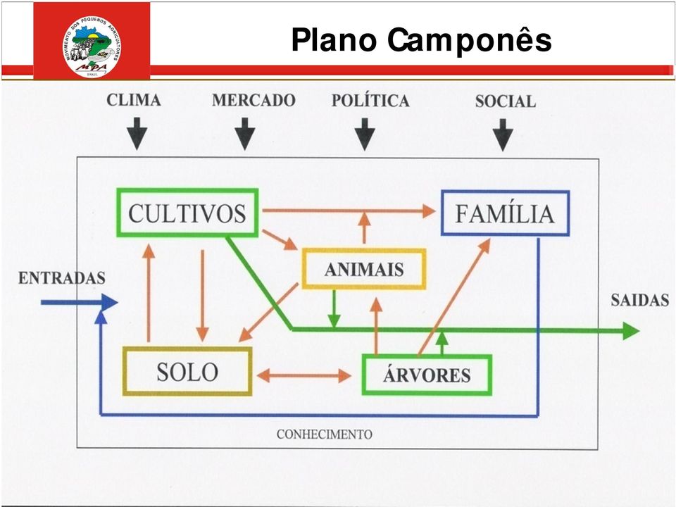 produtivas; Sistemas de produção e consumo