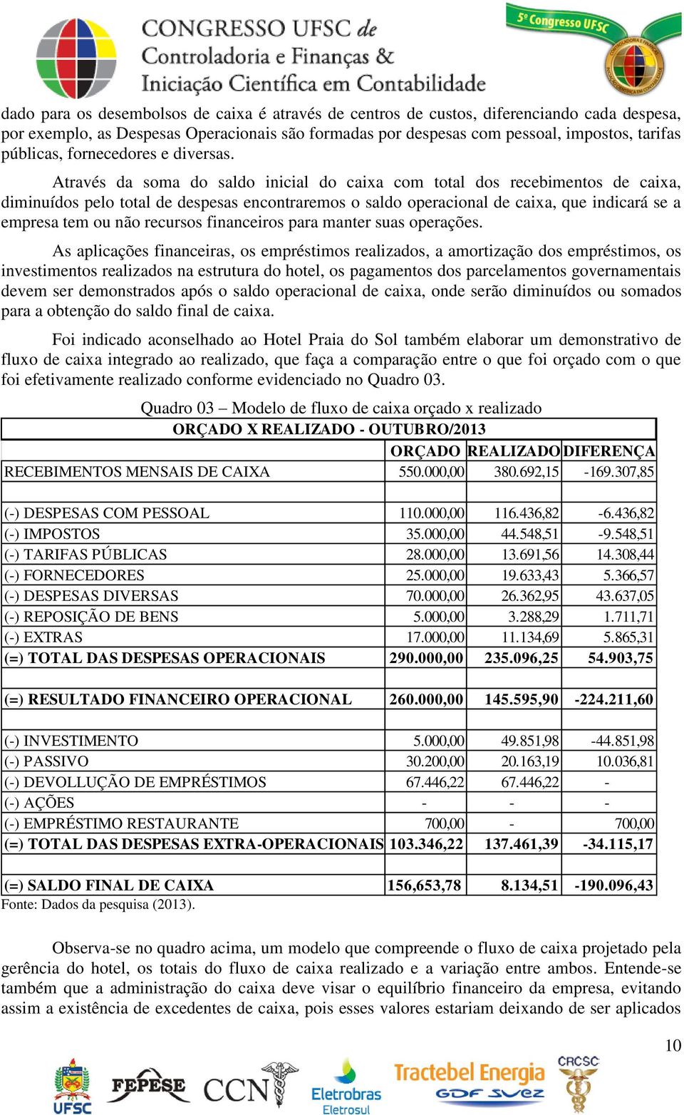 Através da soma do saldo inicial do caixa com total dos recebimentos de caixa, diminuídos pelo total de despesas encontraremos o saldo operacional de caixa, que indicará se a empresa tem ou não