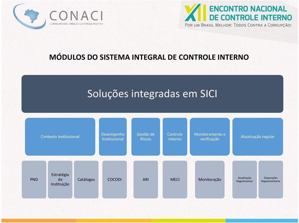 Institucional COCODI Gestão de Riscos Controle Interno Monitoramento e