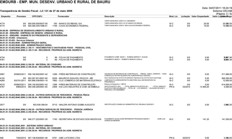 URBANO E RURAL 04.01.01 - EMDURB - GABINETE DO PRESIDENTE E DEPENDÊNCIAS 04.01.01.15.000 - Urbanismo 04.01.01.15.452 - Serviços Urbanos 04.01.01.15.452.0040 - ADMINISTRAÇÃO GERAL 04.01.01.15.452.0040.2090 - ADMINISTRAÇÃO GERAL 04.