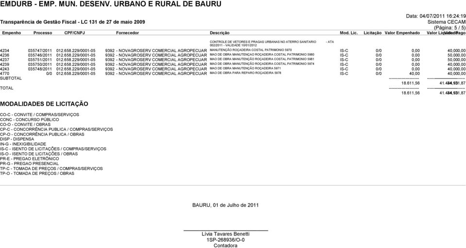 229/0001-05 9392 - NOVAGROSERV COMERCIAL AGROPECUAR MAO DE OBRA MANUTENÇAO ROÇADEIRA COSTAL PATRIMONIO 5980 IS-C 0/0 0,00 50,000,00 4237 035751/2011 012.658.