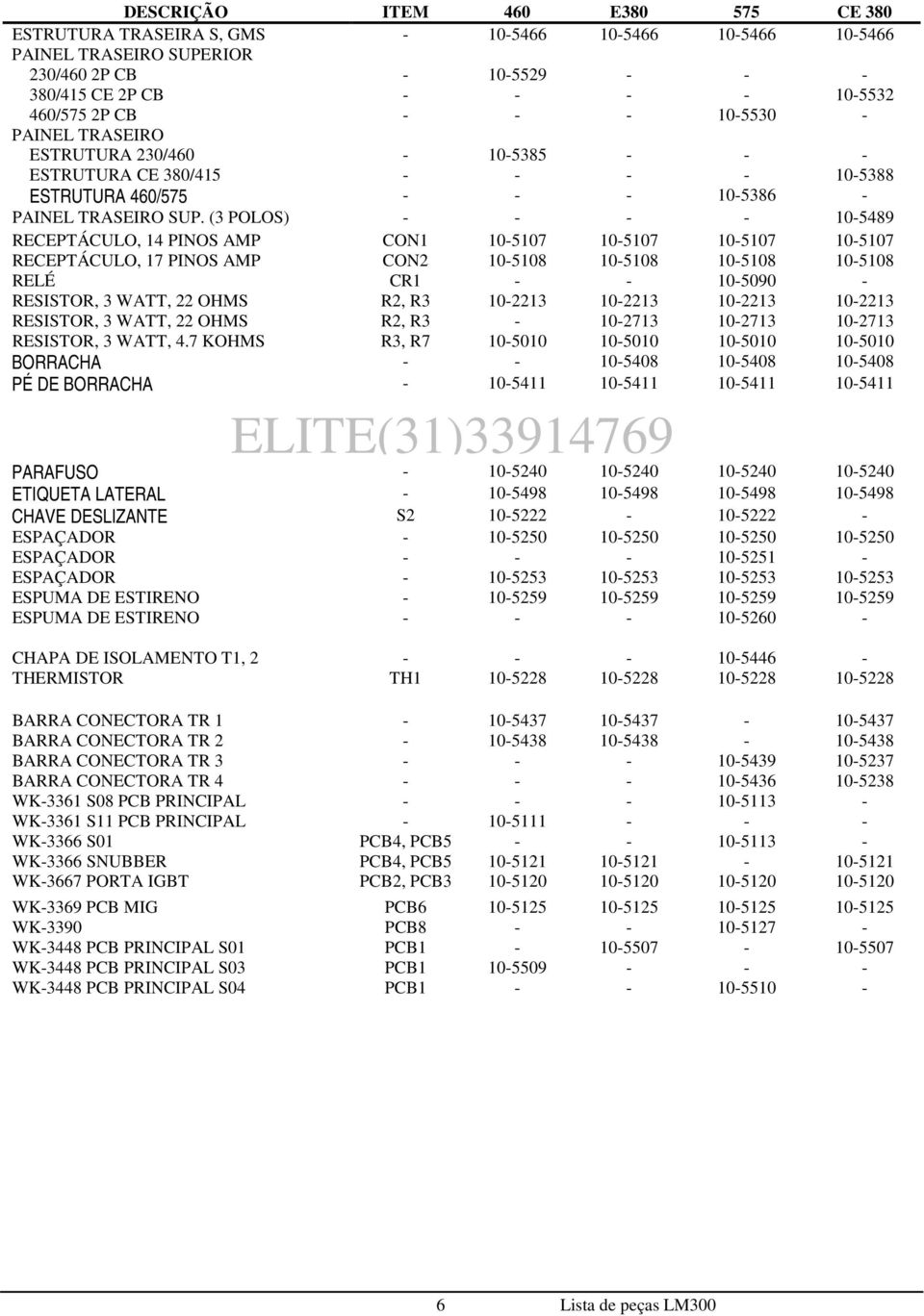 (3 POLOS) - - - - 10-5489 RECEPTÁCULO, 14 PINOS AMP CON1 10-5107 10-5107 10-5107 10-5107 RECEPTÁCULO, 17 PINOS AMP CON2 10-5108 10-5108 10-5108 10-5108 RELÉ CR1 - - 10-5090 - RESISTOR, 3 WATT, 22