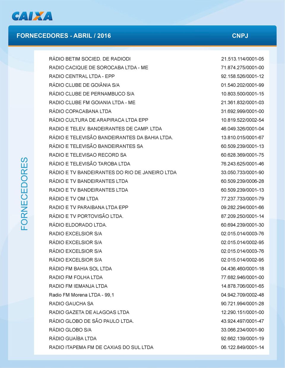 522/0002-54 RADIO E TELEV. BANDEIRANTES DE CAMP. LTDA 46.049.326/0001-04 RÁDIO E TELEVISÃO BANDEIRANTES DA BAHIA LTDA. 13.810.015/0001-67 RÁDIO E TELEVISÃO BANDEIRANTES SA 60.509.
