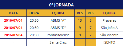 RESULTADOS 6.