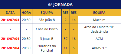 CLASSIFICAÇÃO SÉRIE D RESULTADOS 5.