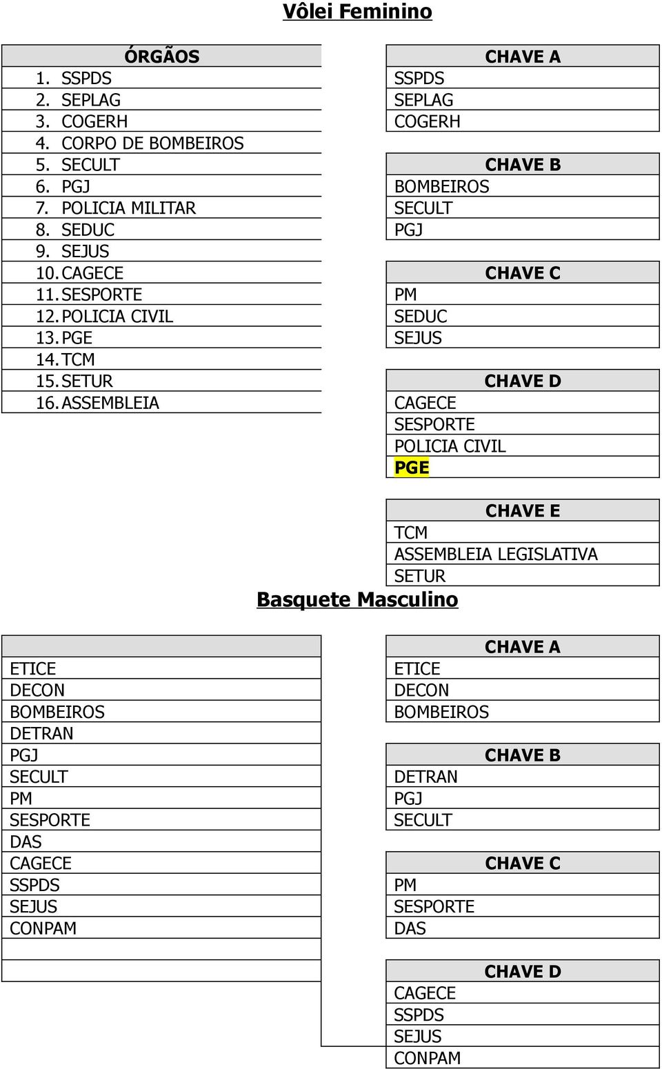 ASSEMBLEIA CAGECE SESPORTE POLICIA CIVIL PGE CHAVE E TCM ASSEMBLEIA LEGISLATIVA SETUR Basquete Masculino ETICE DECON BOMBEIROS DETRAN PGJ SECULT