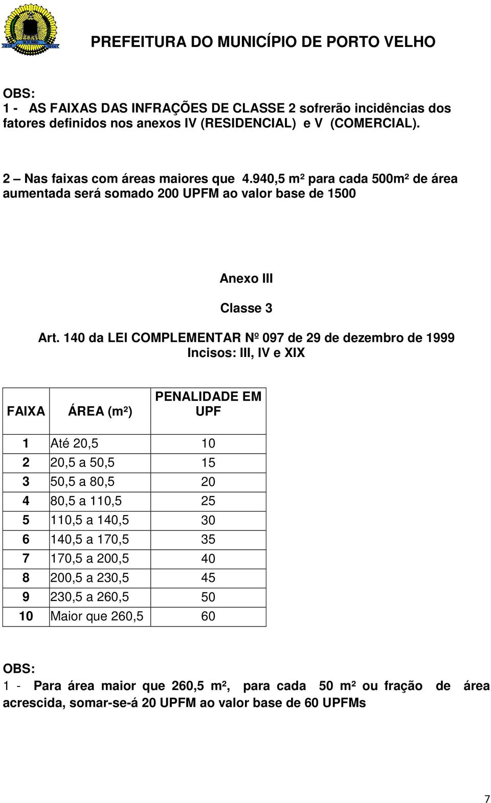 140 da LEI COMPLEMENTAR Nº 097 de 29 de dezembro de 1999 Incisos: III, IV e XIX FAIXA ÁREA (m²) PENALIDADE EM UPF 1 Até 20,5 10 2 20,5 a 50,5 15 3 50,5 a 80,5 20 4 80,5 a 110,5