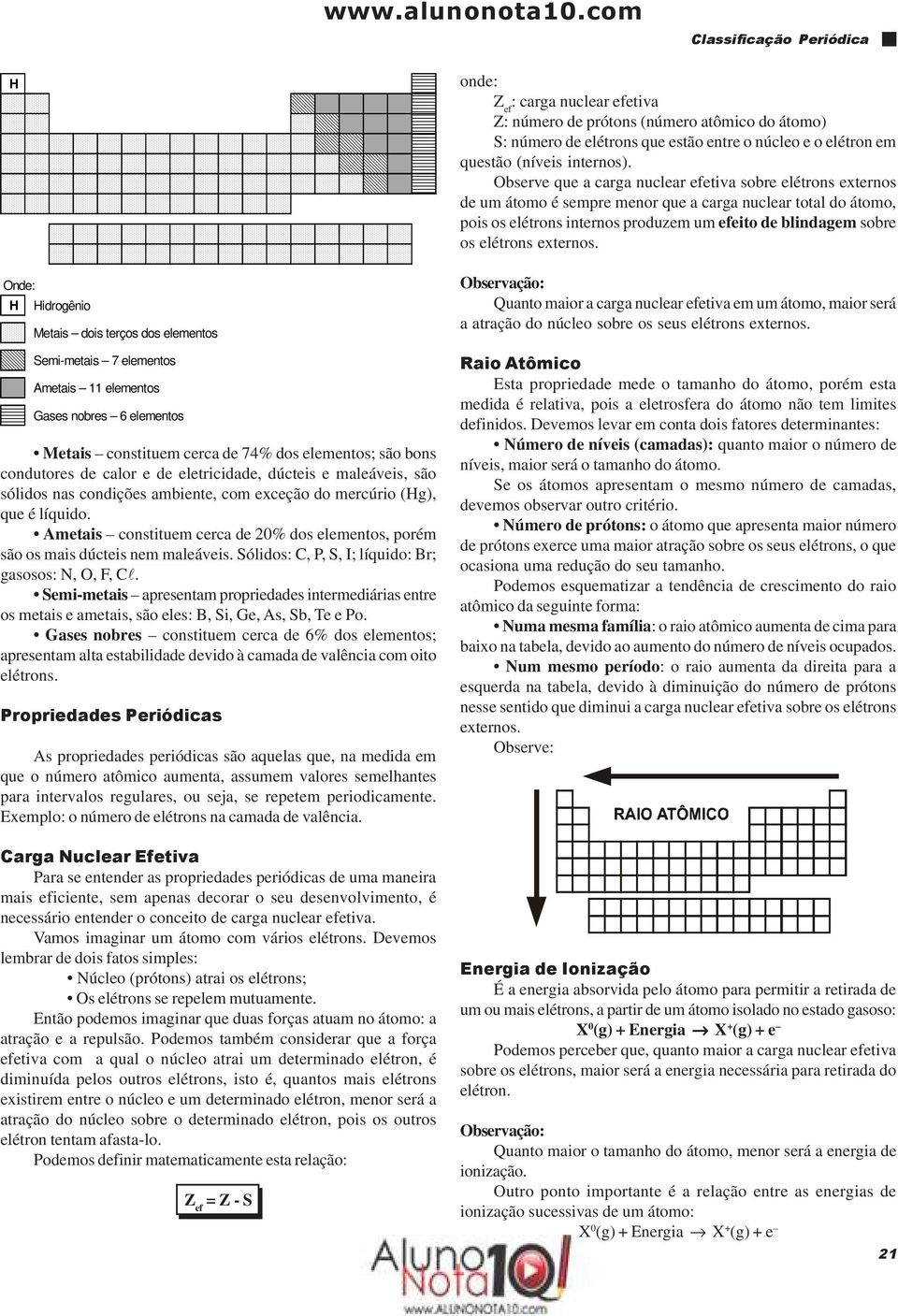 Ametais constituem cerca de 20% dos elementos, porém são os mais dúcteis nem maleáveis. Sólidos: C, P, S, I; líquido: Br; gasosos: N, O, F, Cl.