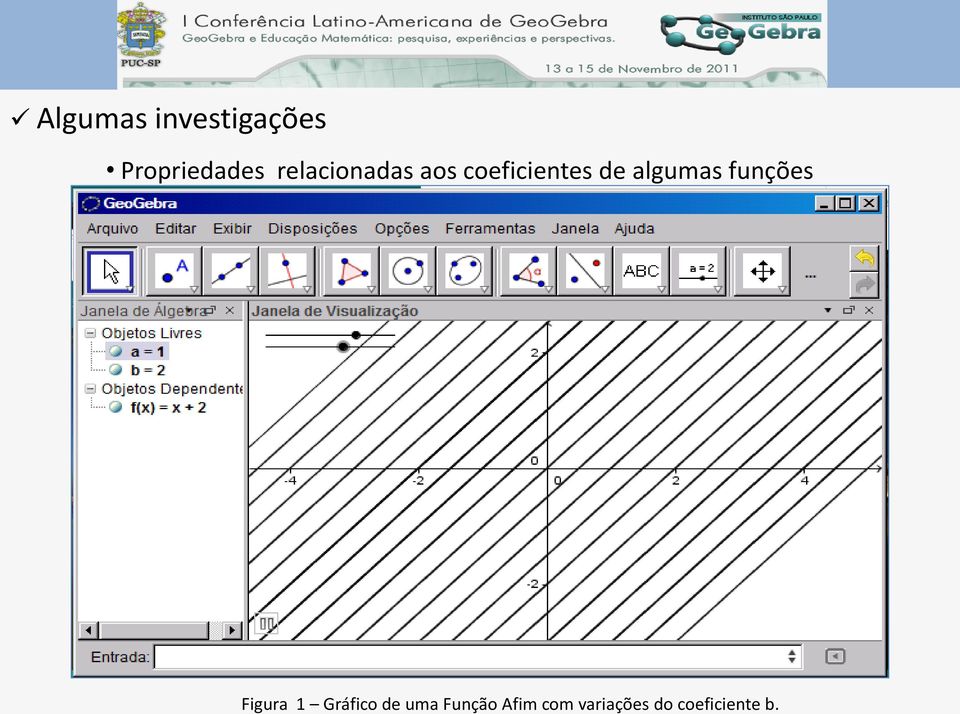 algumas funções Figura 1 Gráfico de