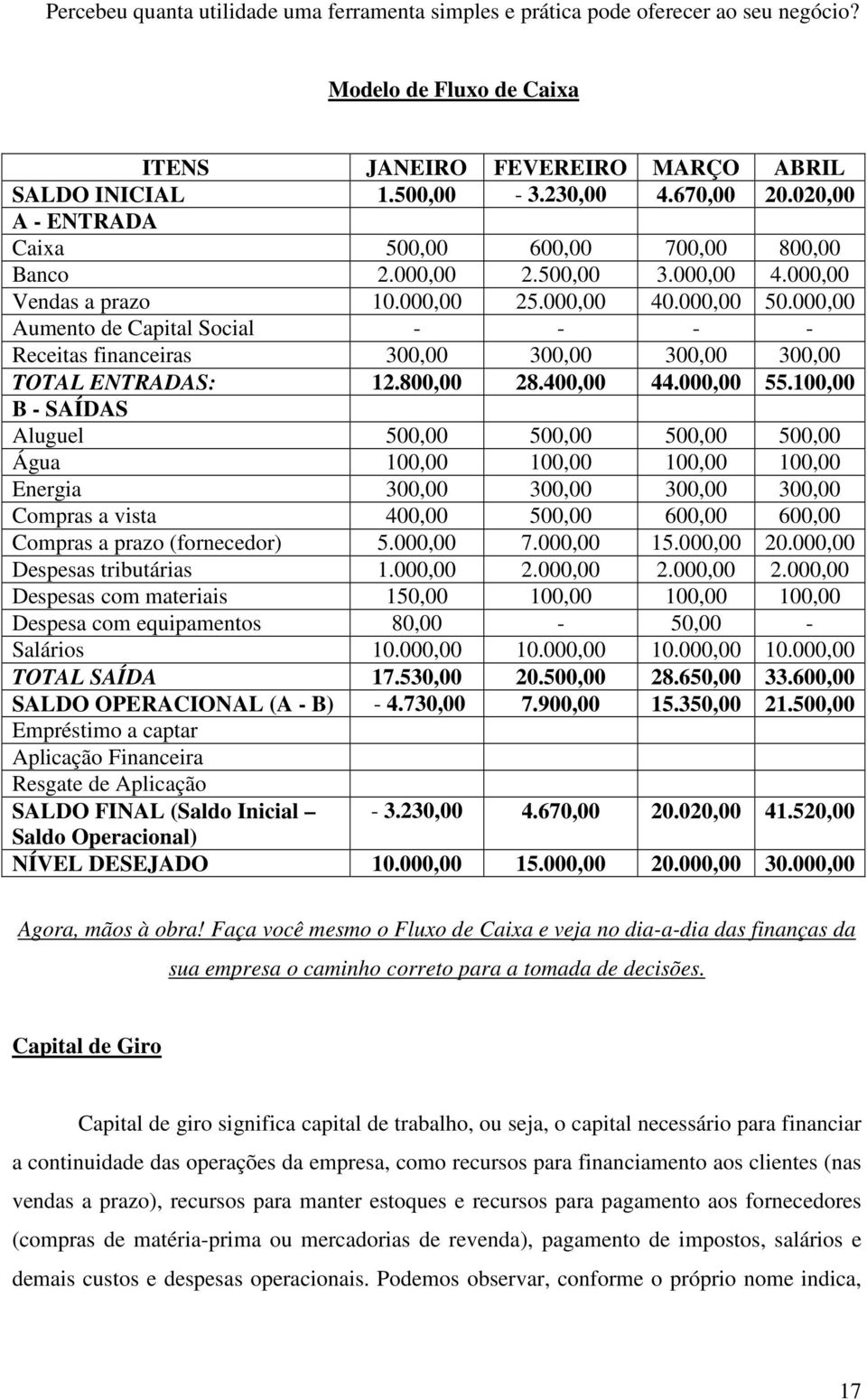 000,00 Aumento de Capital Social - - - - Receitas financeiras 300,00 300,00 300,00 300,00 TOTAL ENTRADAS: 12.800,00 28.400,00 44.000,00 55.