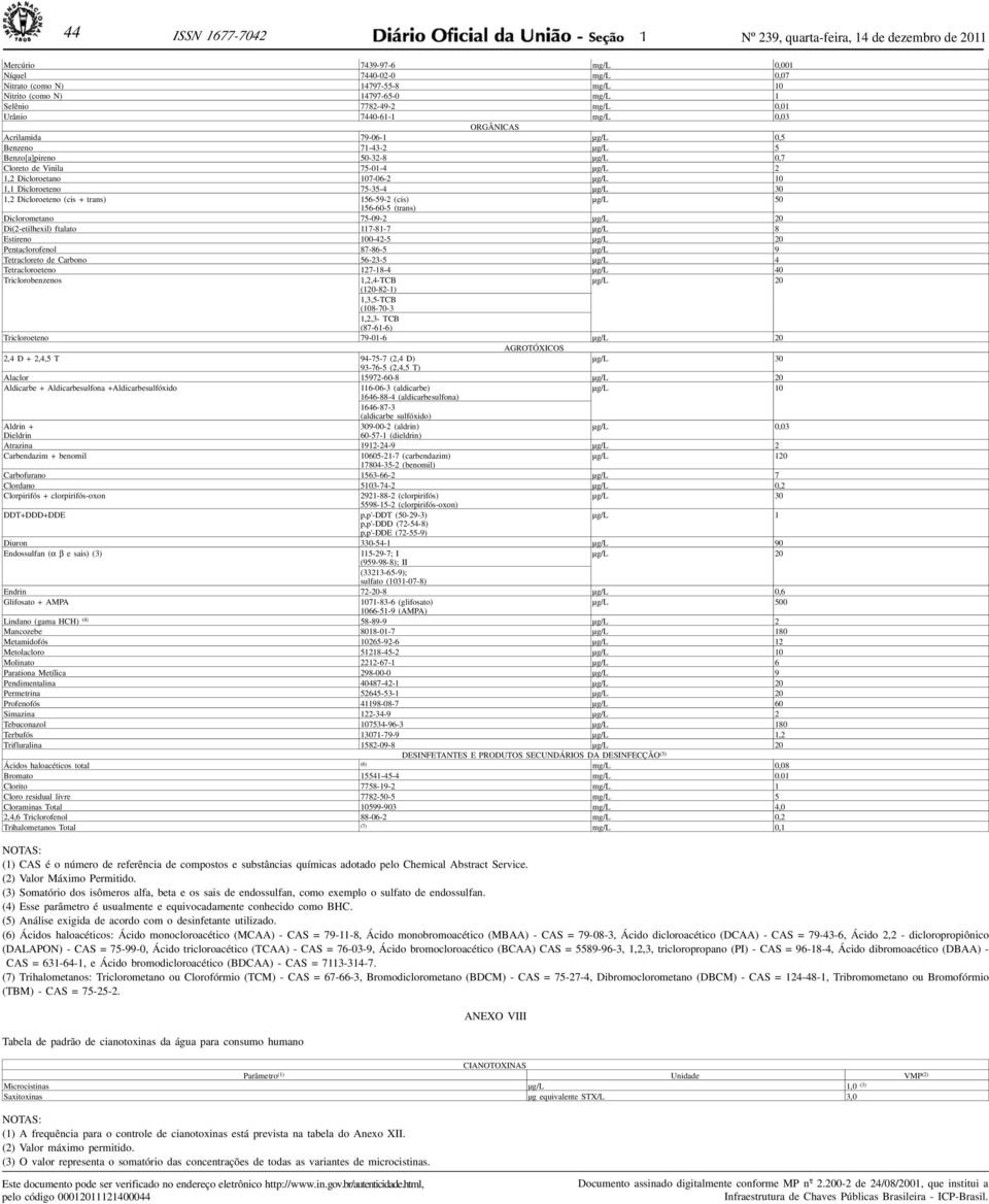 107-06-2 µg/l 10 1,1 Dicloroeteno 75-35-4 µg/l 30 1,2 Dicloroeteno (cis + trans) 156-59-2 (cis) µg/l 50 156-60-5 (trans) Diclorometano 75-09-2 µg/l 20 Di(2-etilhexil) ftalato 117-81 - 7 µg/l 8