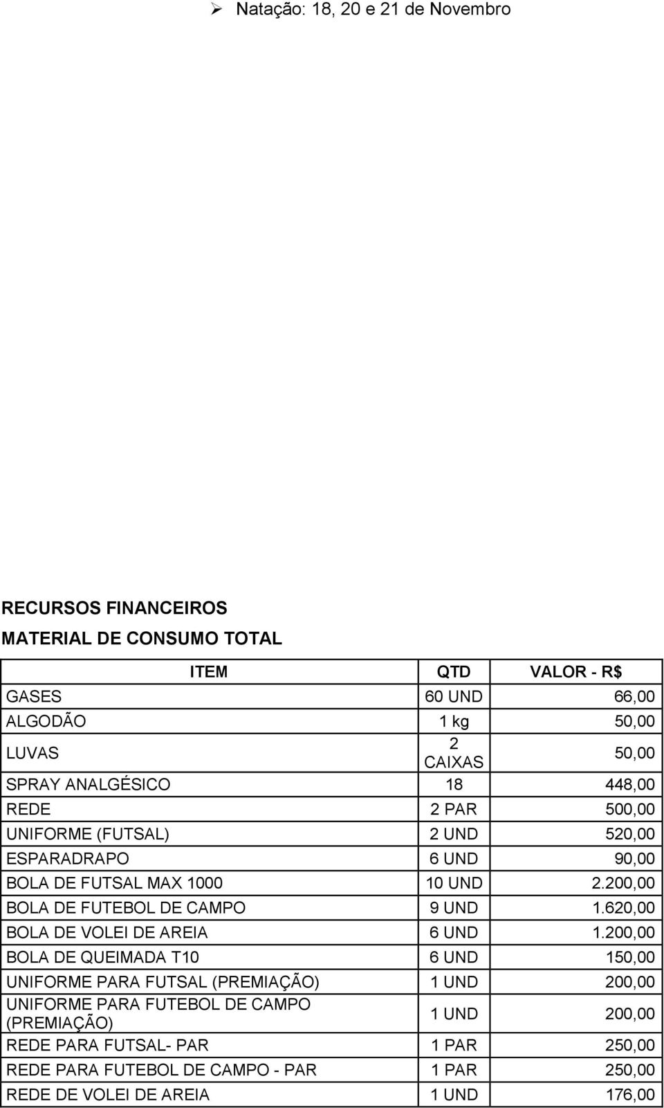 200,00 BOLA DE FUTEBOL DE CAMPO 9 UND 1.620,00 BOLA DE VOLEI DE AREIA 6 UND 1.