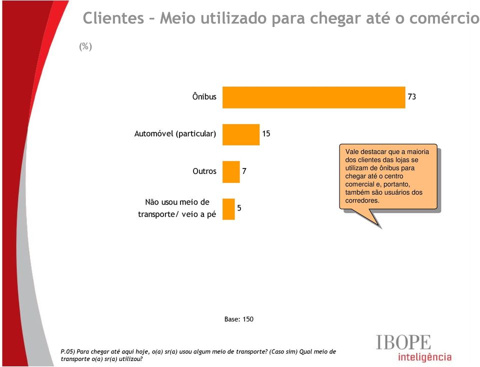 clientes das lojas se utilizam de ônibus para utilizam de ônibus para chegar até o centro chegar