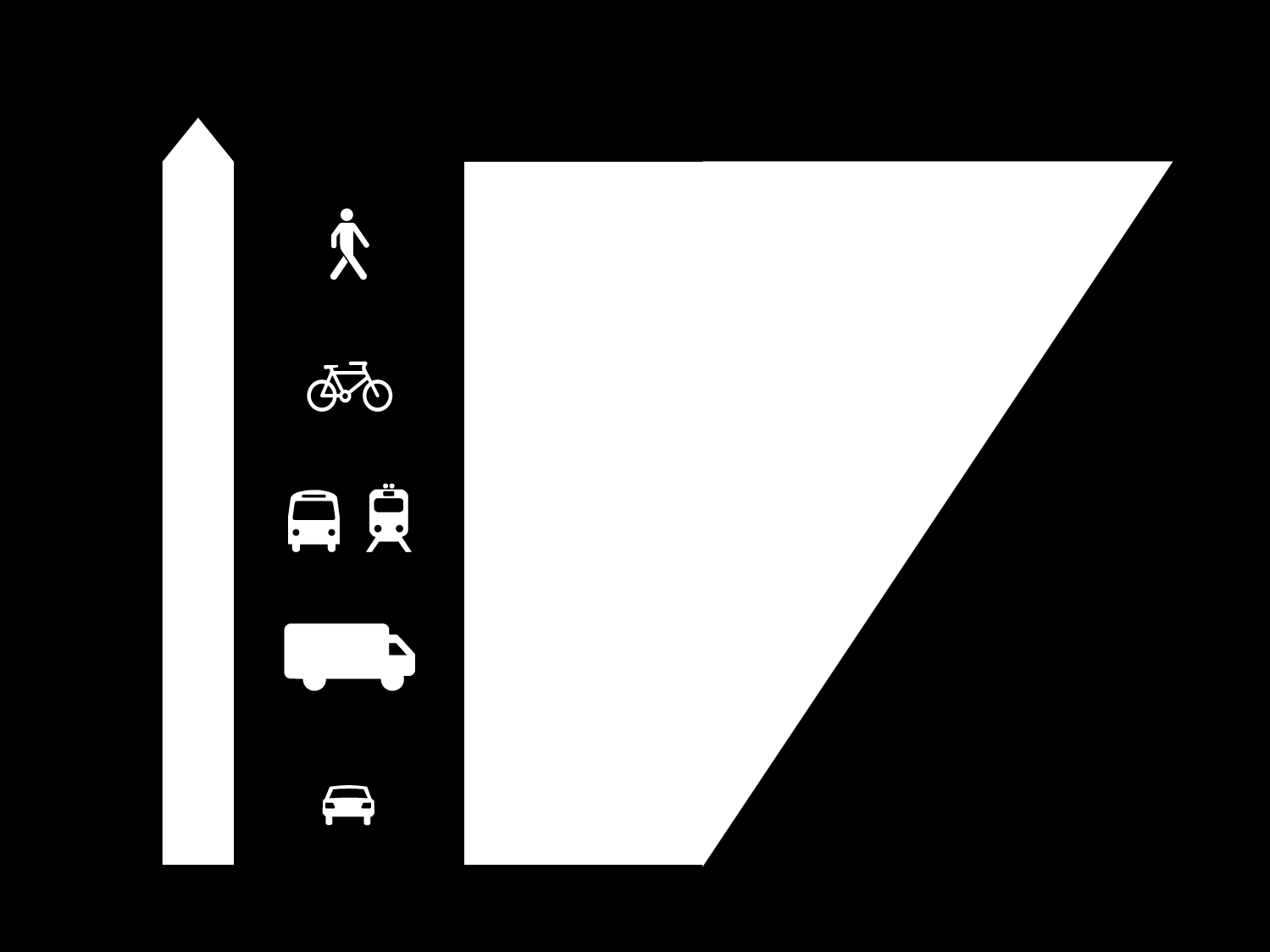 POLITICA DE MOBILIDADE + PRIORITÁRIO 1º PEDESTRES ACESSO À CIDADE 2º CICLISTAS PRIORIDADES: 3º TRANSPORTE PÚBLICO