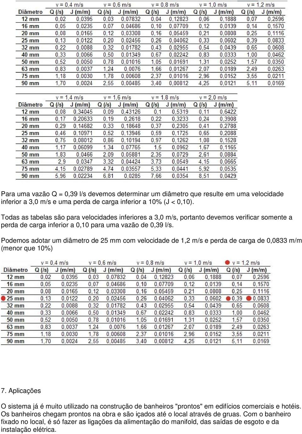 Podemos adotar um diâmetro de 25 mm com velocidade de 1,2 m/s e perda de carga de 0,0833 m/m (menor que 10%) 7.