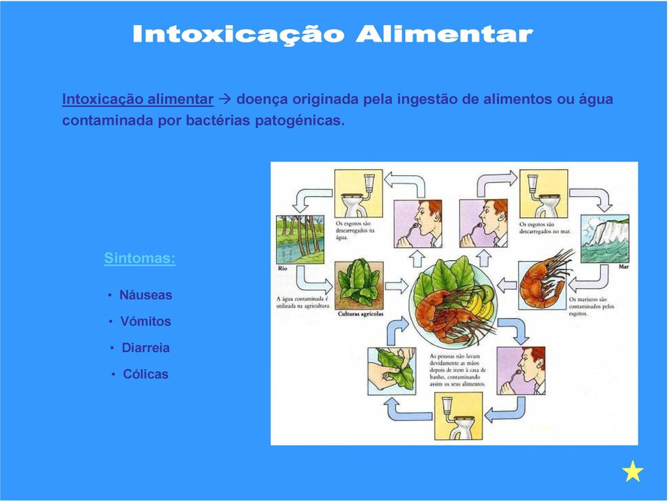 contaminada por bactérias patogénicas.