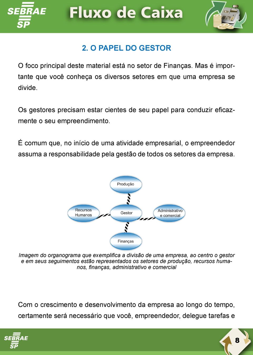 É comum que, no início de uma atividade empresarial, o empreendedor assuma a responsabilidade pela gestão de todos os setores da empresa.