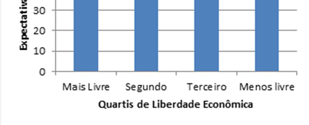 do Brasil, Qualidade Institucional e Liberdade