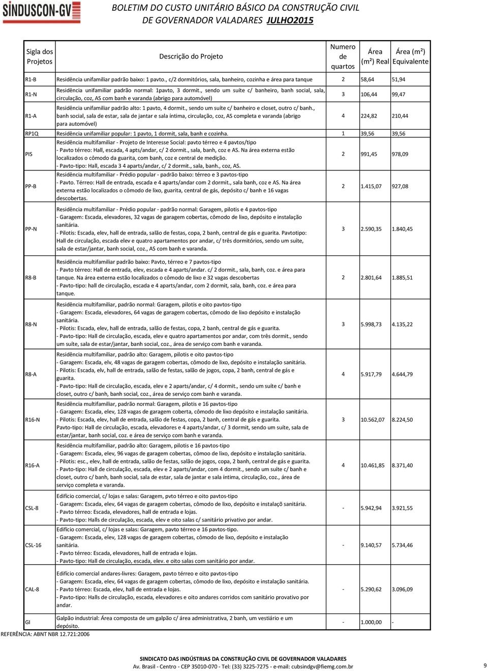 , sendo um suíte c/ banheiro, banh social, sala, circulação, coz, AS com banh e varanda (abrigo para automóvel) Residência unifamiliar padrão alto: 1 pavto, 4 dormit.