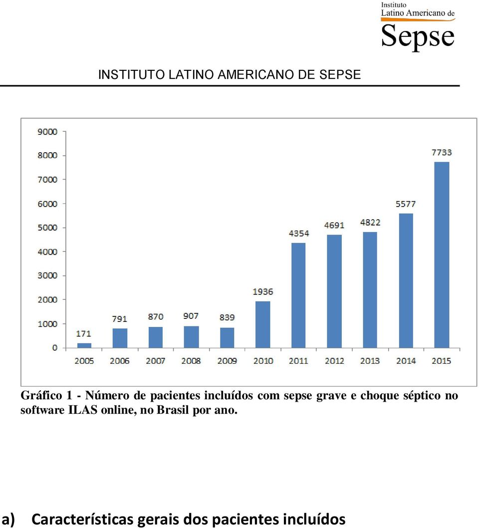 software ILAS online, no Brasil por ano.