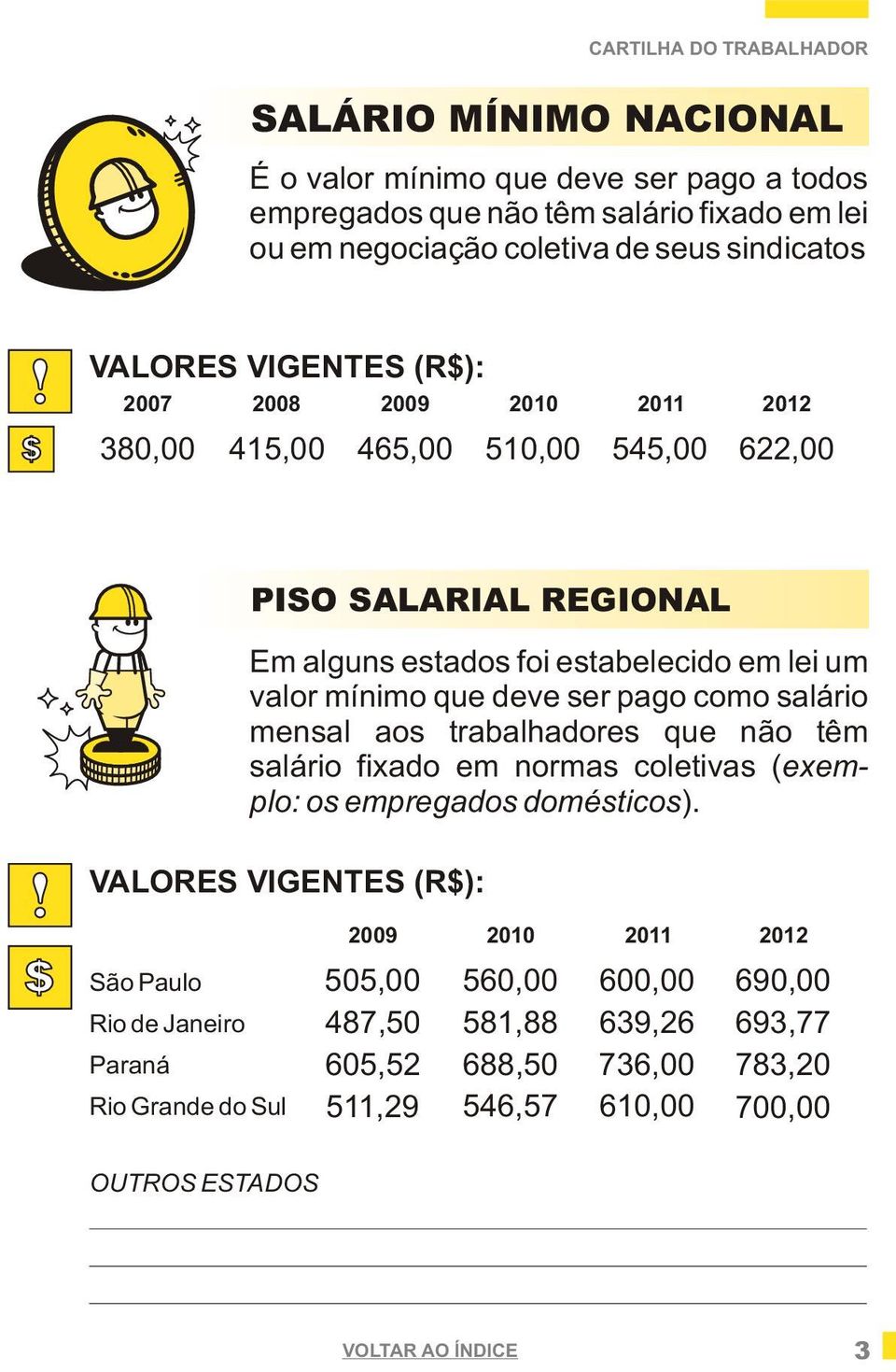 mínimo que deve ser pago como salário mensal aos trabalhadores que não têm salário fixado em normas coletivas (exemplo: os empregados domésticos).