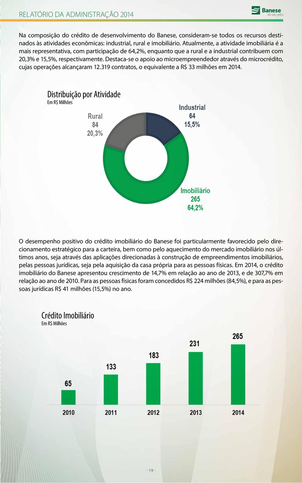 Destaca-se o apoio ao microempreendedor através do microcrédito, cujas operações alcançaram 12.319 contratos, o equivalente a R$ 33 milhões em 2014.