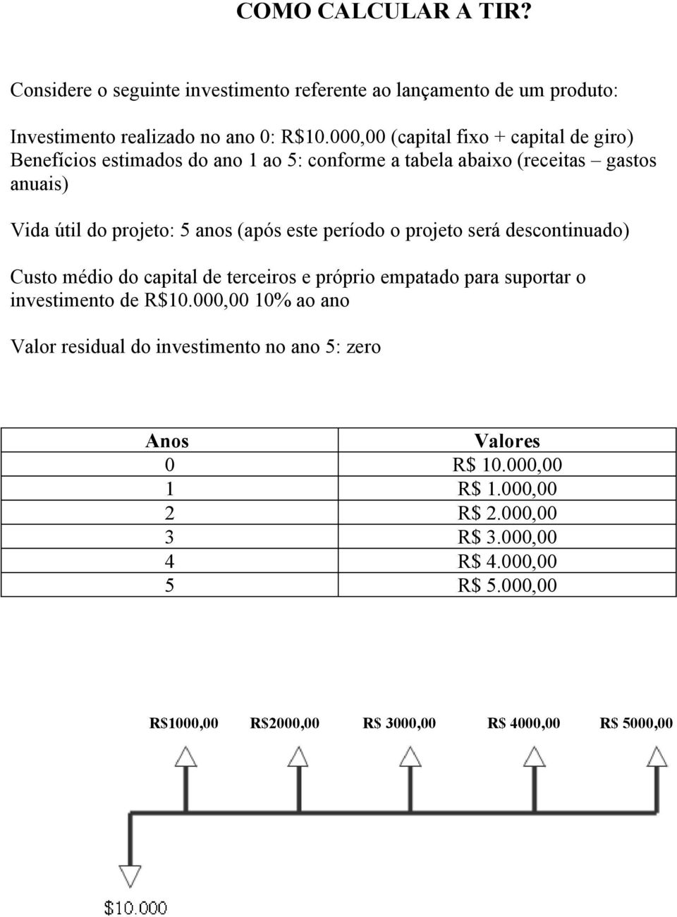 este período o projeto será descontinuado) Custo médio do capital de terceiros e próprio empatado para suportar o investimento de R$10.