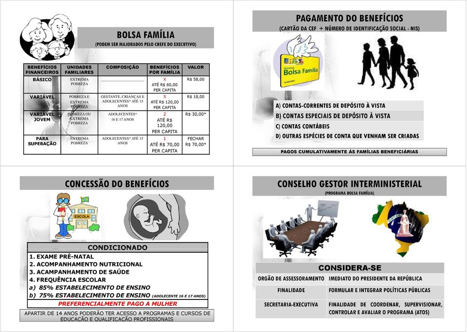 GESTANTE, CRIANÇAS E ADOLECENTES* ATÉ 15 ANOS ADOLECENTES* 16 E 17 ANOS ADOLECENTES* ATÉ 15 ANOS 5 ATÉ R$ 120,00 PER CAPITA 2 ATÉ R$ 120,00 PER CAPITA 1 ATÉ R$ 70,00 PER CAPITA R$ 18,00 R$ 30,00*