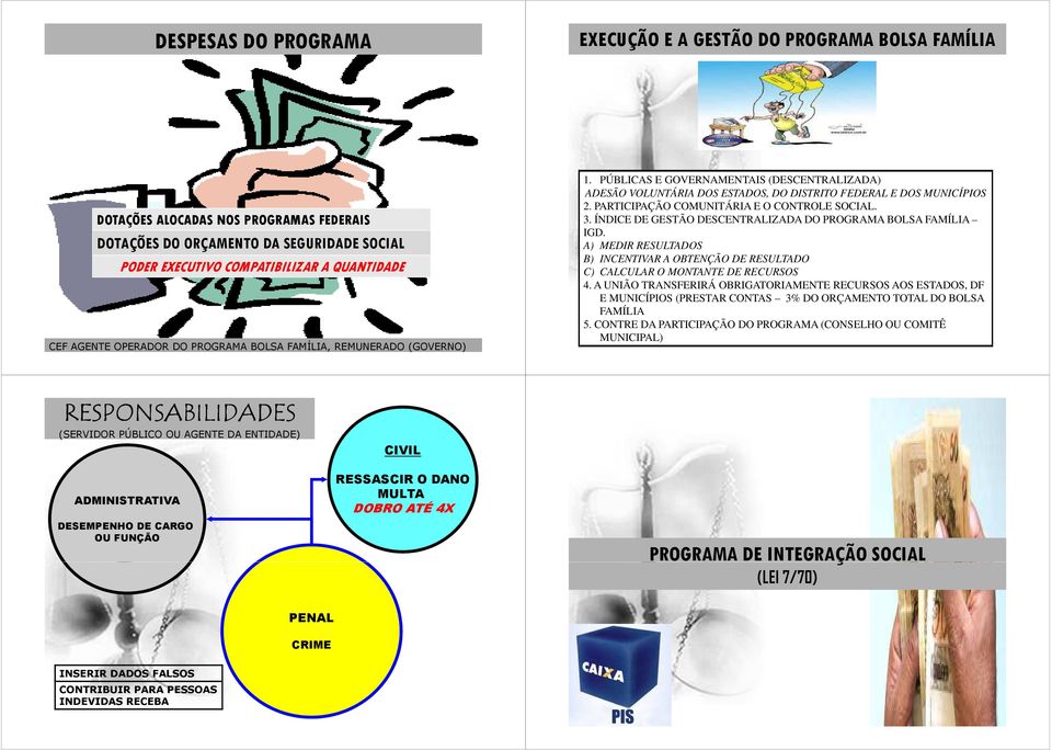 PARTICIPAÇÃO COMUNITÁRIA E O CONTROLE SOCIAL. 3. ÍNDICE DE GESTÃO DESCENTRALIZADA DO PROGRAMA BOLSA FAMÍLIA IGD.